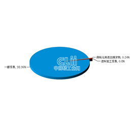 2014年湖北照明行業對韓國累計出口額同比增長86.25