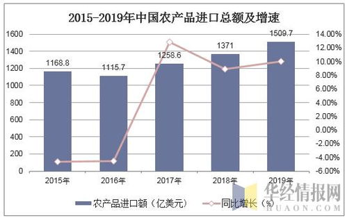 2019年中國農產品進出口貿易現狀及主要貿易方式分析 圖