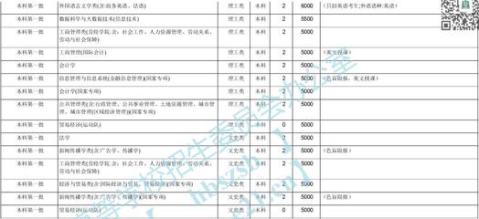首都經濟貿易大學2020年在湖北招生計劃