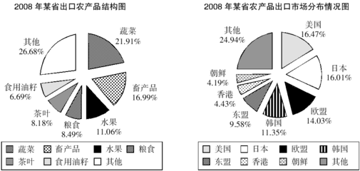 湖北事業單位考試行政職業能力測驗每日一練(11.13)